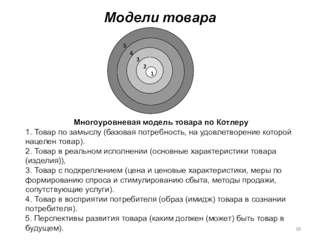 Модели товара Многоуровневая модель товара по Котлеру 1. Товар по замыслу (базовая