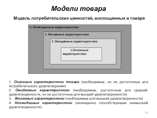 Модели товара Модель потребительских ценностей, воплощенных в товаре 1. Основные характеристики товара