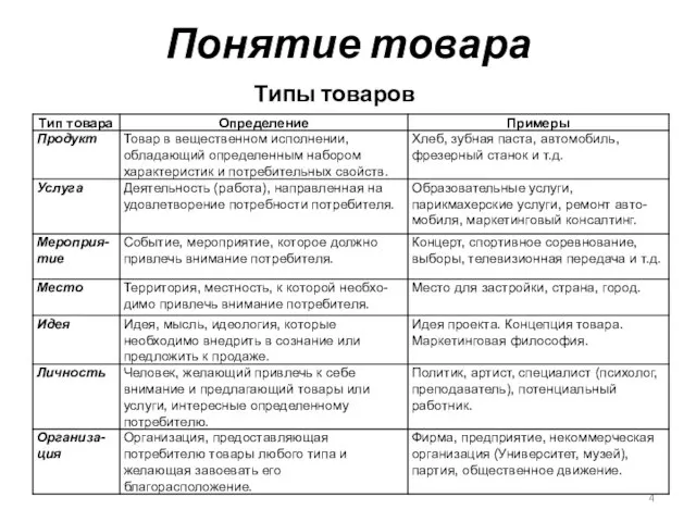 Понятие товара Типы товаров