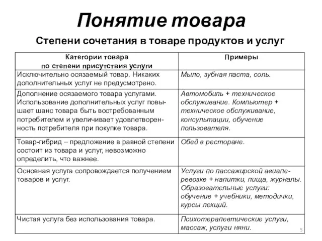 Понятие товара Степени сочетания в товаре продуктов и услуг