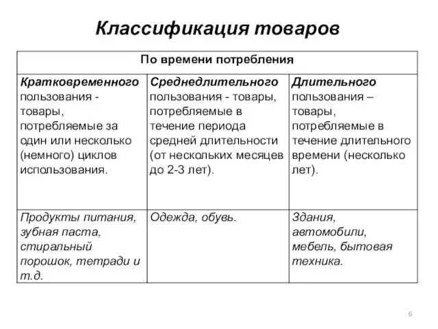 Классификация товаров