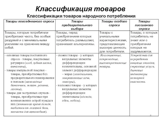 Классификация товаров Классификация товаров народного потребления