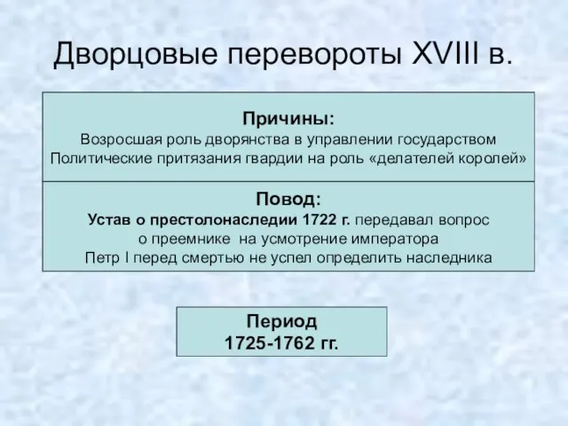 Дворцовые перевороты XVIII в. Причины: Возросшая роль дворянства в управлении государством Политические