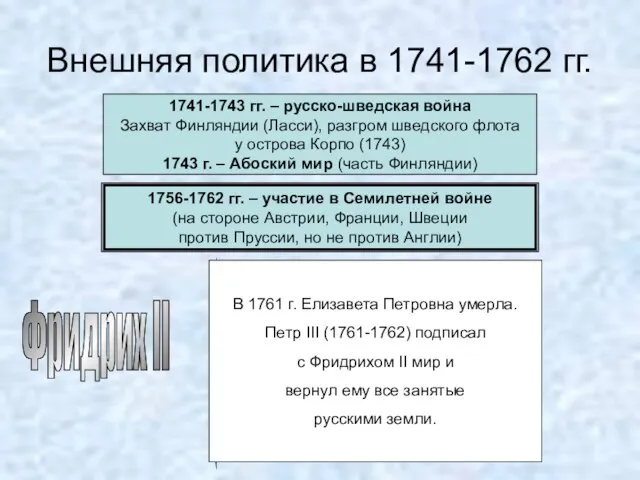 Внешняя политика в 1741-1762 гг. 1741-1743 гг. – русско-шведская война Захват Финляндии