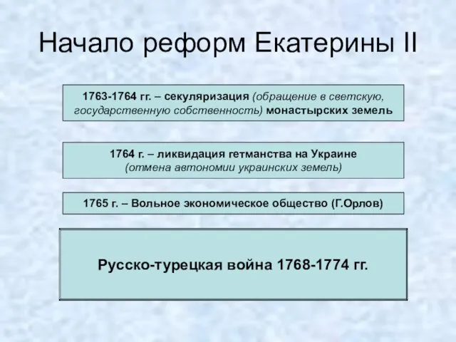 Начало реформ Екатерины II 1763-1764 гг. – секуляризация (обращение в светскую, государственную