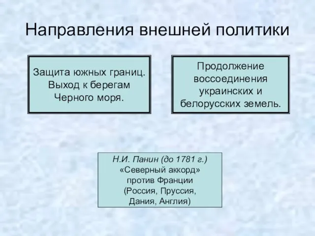 Направления внешней политики Защита южных границ. Выход к берегам Черного моря. Продолжение