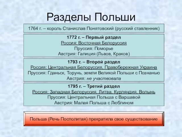 Разделы Польши 1764 г. – король Станислав Понятовский (русский ставленник) 1768-1772 гг.