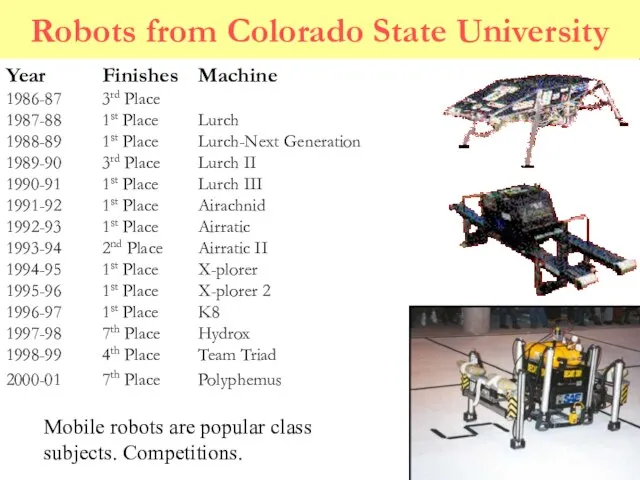 Robots from Colorado State University Year Finishes Machine 1986-87 3rd Place 1987-88