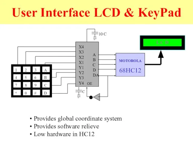 User Interface LCD & KeyPad MOTOROLA 68HC12 Provides global coordinate system Provides