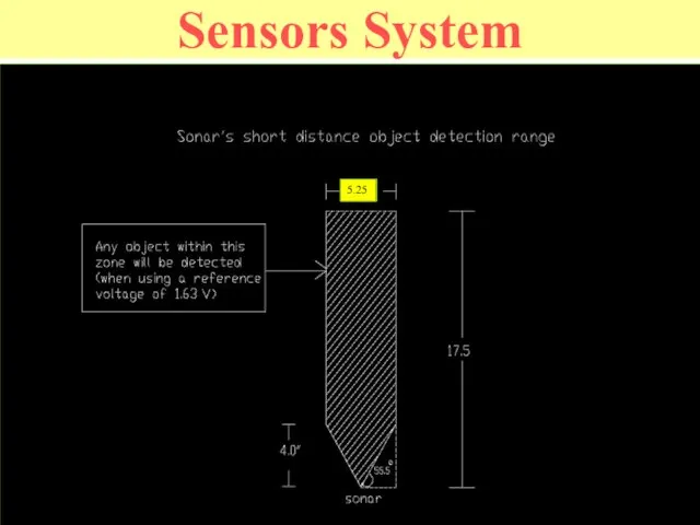 Sensors System