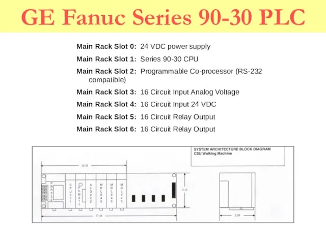 GE Fanuc Series 90-30 PLC Main Rack Slot 0: 24 VDC power