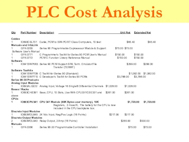 PLC Cost Analysis Qty Part Number Description Unit Net Extended Net Cables