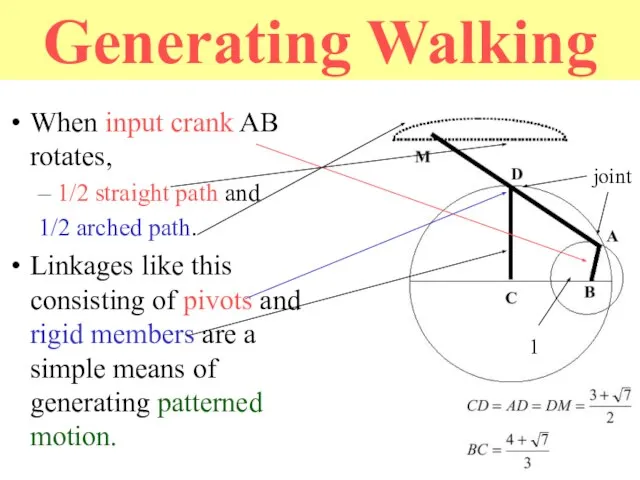 Generating Walking When input crank AB rotates, – 1/2 straight path and