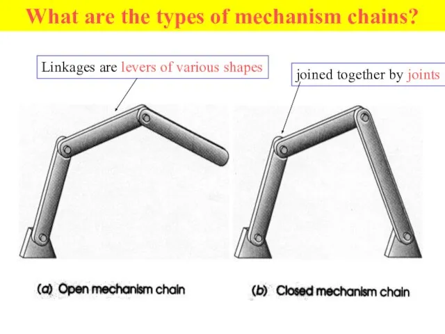 What are the types of mechanism chains? Linkages are levers of various