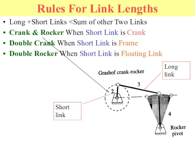 Rules For Link Lengths Long +Short Links Crank & Rocker When Short