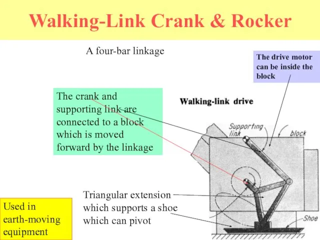 Walking-Link Crank & Rocker A four-bar linkage Triangular extension which supports a