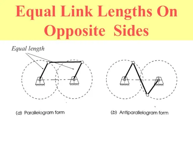 Equal Link Lengths On Opposite Sides Equal length