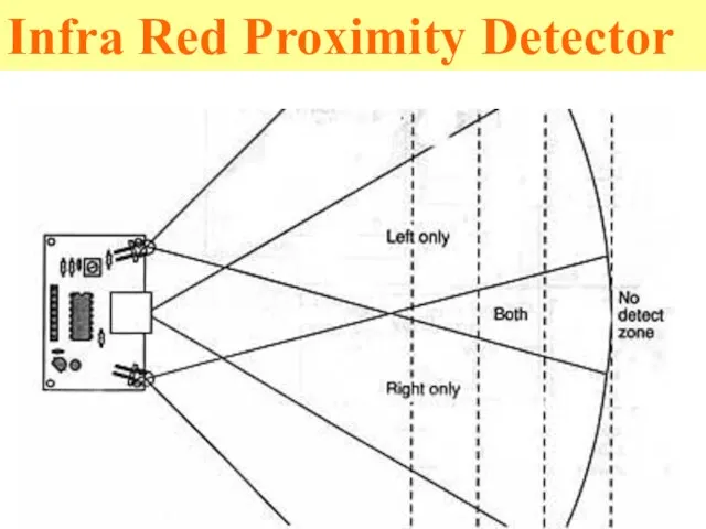 Infra Red Proximity Detector