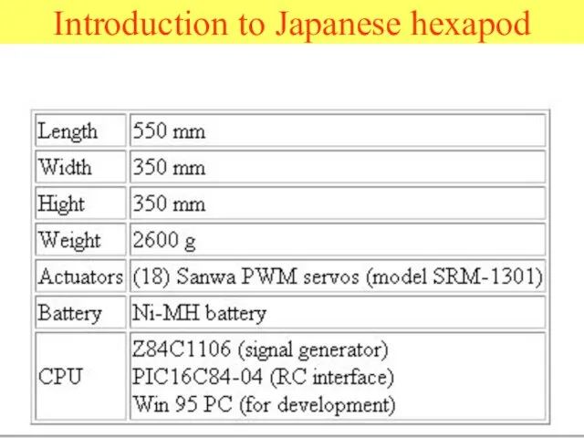 Introduction to Japanese hexapod