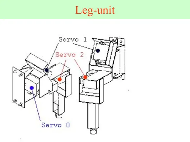 Leg-unit