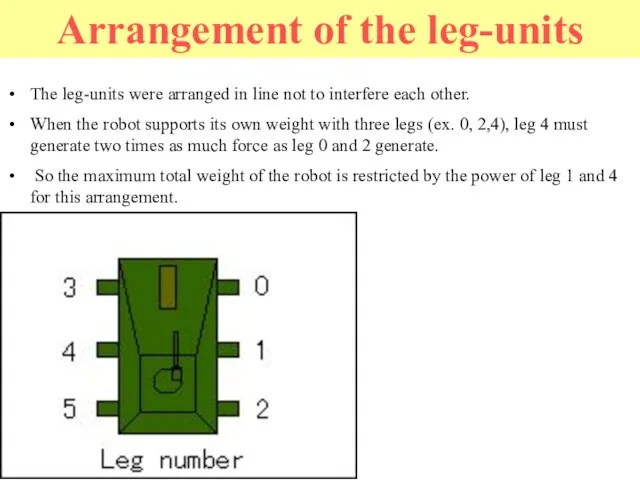 The leg-units were arranged in line not to interfere each other. When