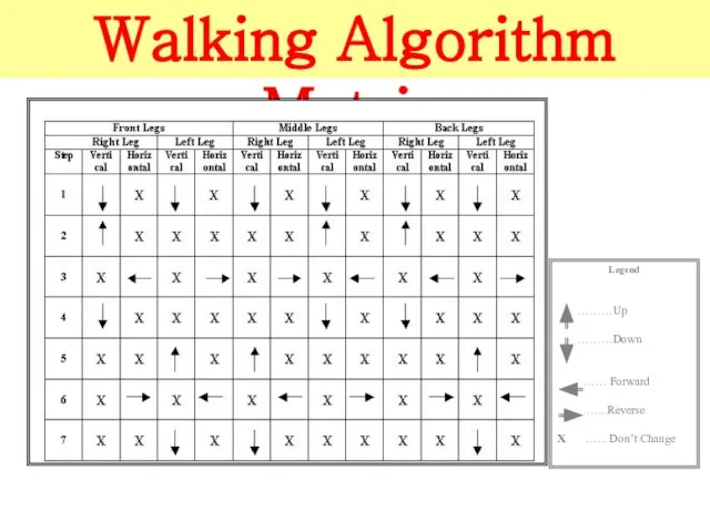 Walking Algorithm Matrix