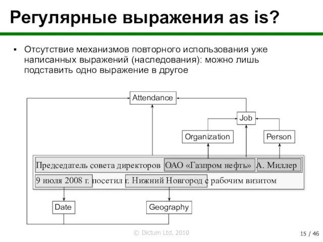 Регулярные выражения as is? Председатель совета директоров ОАО «Газпром нефть» А. Миллер