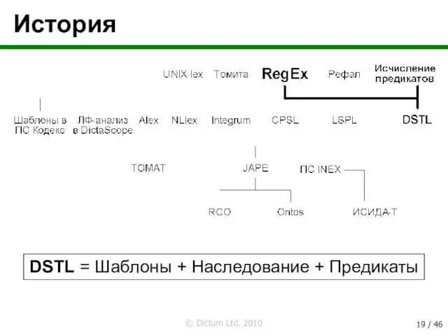 История DSTL = Шаблоны + Наследование + Предикаты