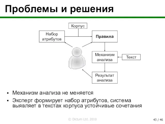 Проблемы и решения Механизм анализа Результат анализа Правила Текст Набор атрибутов Корпус