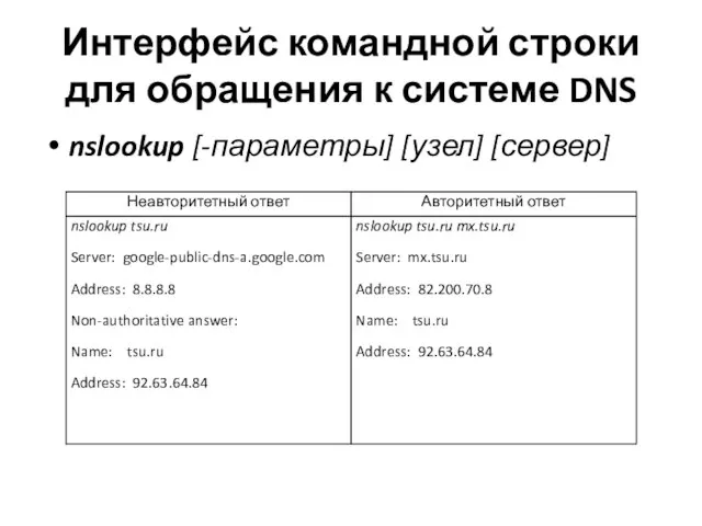 Интерфейс командной строки для обращения к системе DNS nslookup [-параметры] [узел] [сервер]