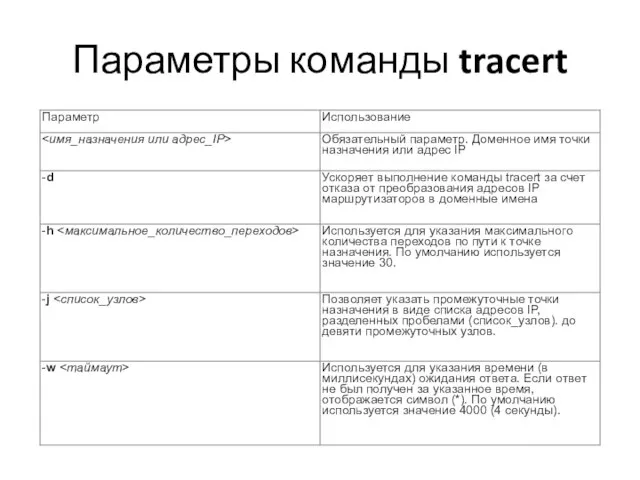 Параметры команды tracert