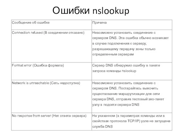 Ошибки nslookup