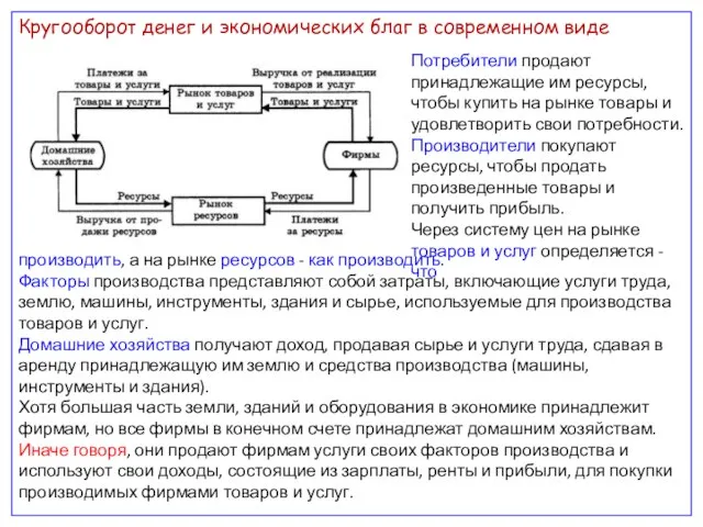 Кругооборот денег и экономических благ в современном виде Потребители продают принадлежащие им