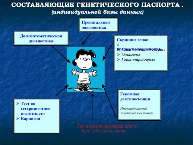 СОСТАВЛЯЮЩИЕ ГЕНЕТИЧЕСКОГО ПАСПОРТА . (индивидуальной базы данных)