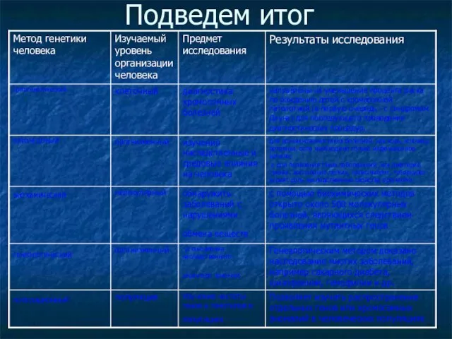 Подведем итог