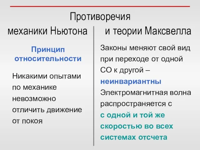 Противоречия механики Ньютона и теории Максвелла Принцип относительности Никакими опытами по механике