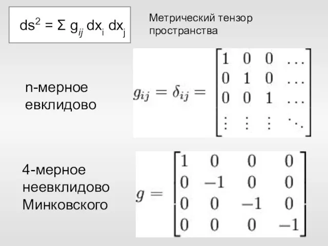 ds2 = Σ gij dxi dxj Метрический тензор пространства n-мерное евклидово 4-мерное неевклидовоМинковского