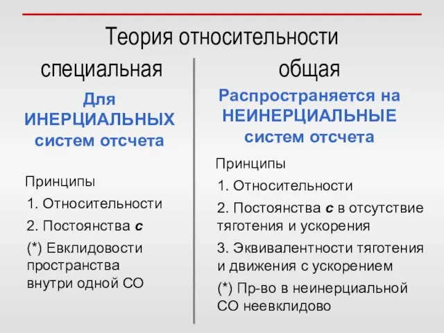 Теория относительности специальная общая Для ИНЕРЦИАЛЬНЫХ систем отсчета Распространяется на НЕИНЕРЦИАЛЬНЫЕ систем