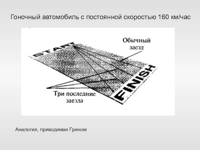 Гоночный автомобиль с постоянной скоростью 160 км/час Аналогия, приводимая Грином