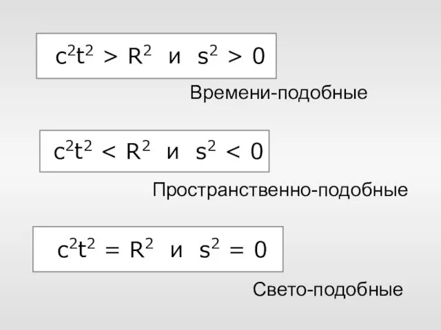 с2t2 > R2 и s2 > 0 с2t2 с2t2 = R2 и