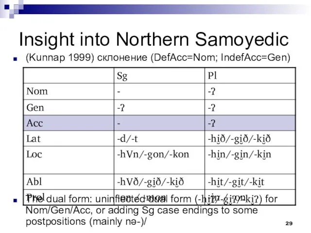 Insight into Northern Samoyedic (Kunnap 1999) склонение (DefAcc=Nom; IndefAcc=Gen) The dual form: