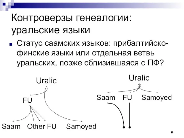 Контроверзы генеалогии: уральские языки Статус саамских языков: прибалтийско-финские языки или отдельная ветвь