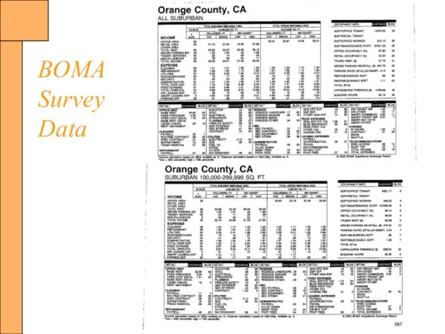 BOMA Survey Data