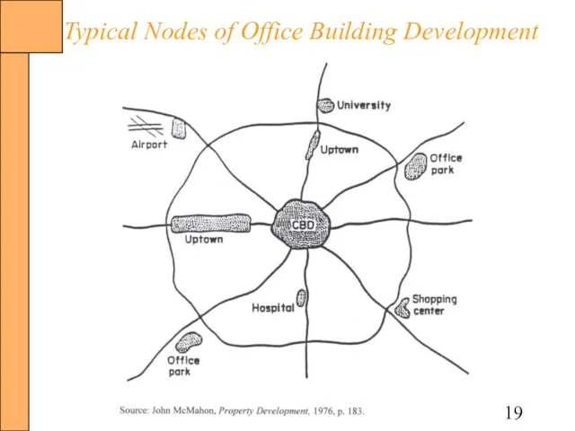 Typical Nodes of Office Building Development