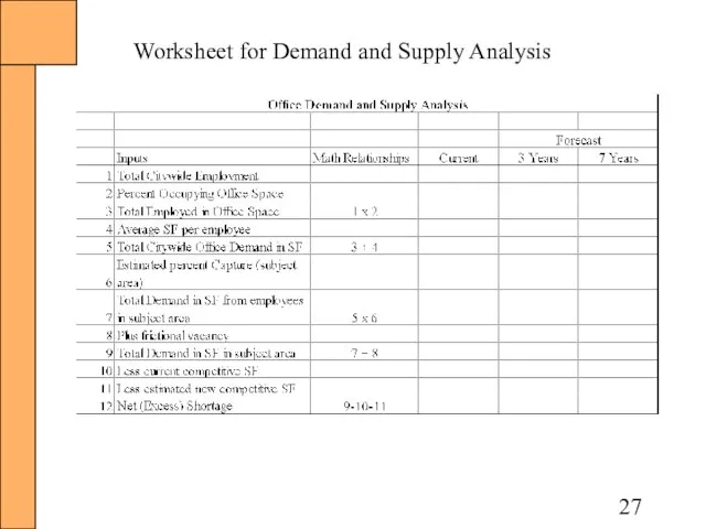 Worksheet for Demand and Supply Analysis