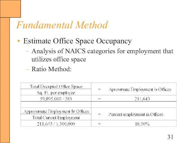 Fundamental Method Estimate Office Space Occupancy Analysis of NAICS categories for employment