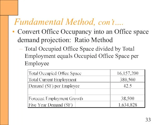 Fundamental Method, con’t…. Convert Office Occupancy into an Office space demand projection: