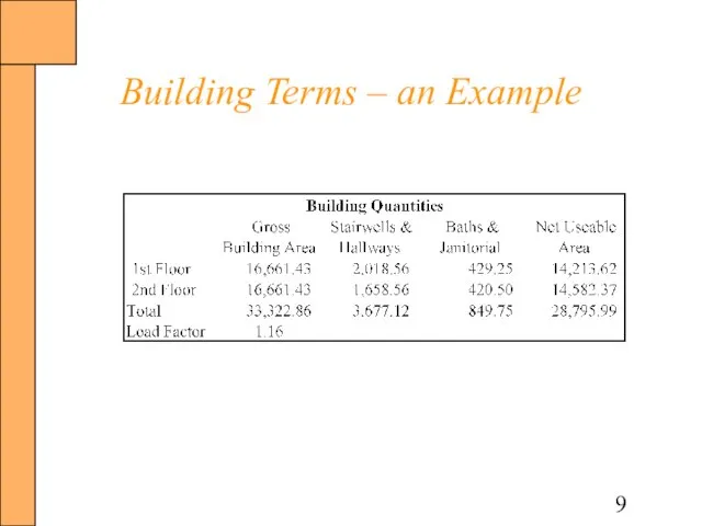 Building Terms – an Example