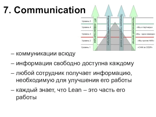 7. Communication коммуникации всюду информация свободно доступна каждому любой сотрудник получает информацию,