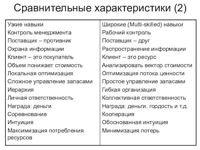 Сравнительные характеристики (2)